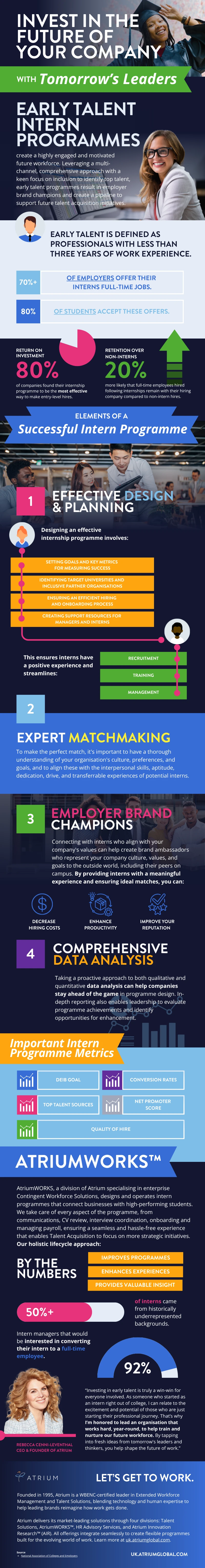 Early Talent Infographic